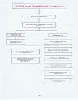 THM200 Troubleshooting1977 018.jpg